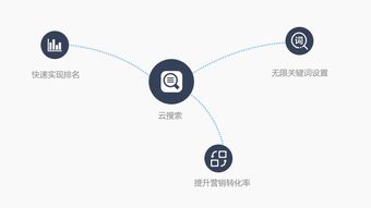 淄博企业网络推广首选G3云推广，启鹏网络全方位互联网营销与咨询