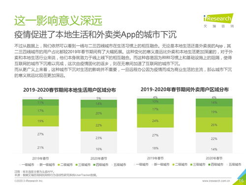 2020年疫情下的互联网产业发展趋势 艾瑞咨询观察