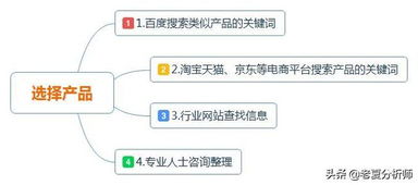 老夏分享 互联网产品经理拆解产品的核心思路与实战框架