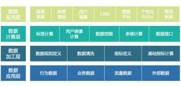 构建智能未来 互联网企业数据化运营的数据产品体系全景