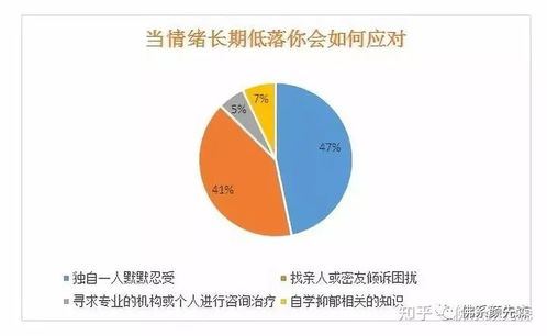 心理咨询师创业为何必须擅长利用互联网运营与信息咨询工具