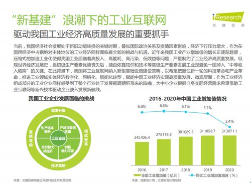 2021年新基建背景下中国工业互联网与工业智能研究报告